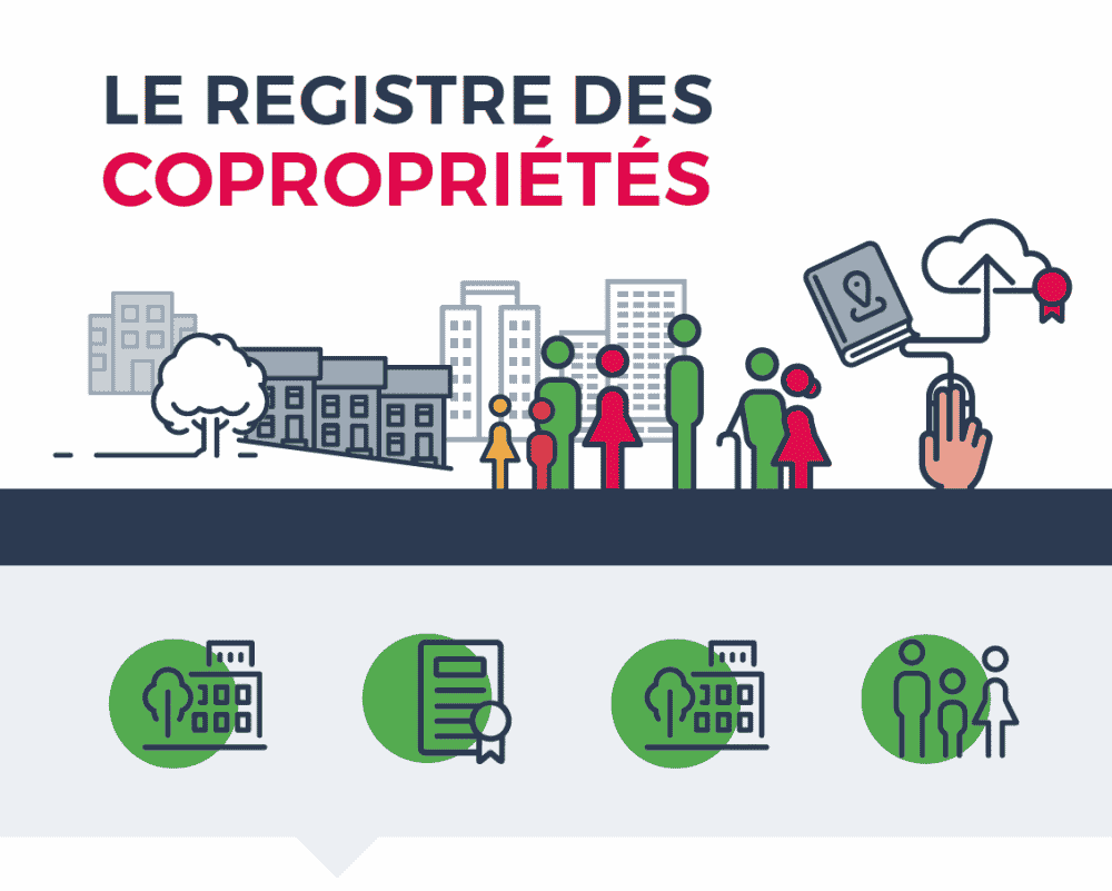 L’immatriculation Des Copropriétés - Adil Podcast